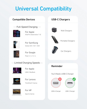 Logo trade advertising product photo of: Anker USB-C to USB-C Cable 1.8 metre 60W